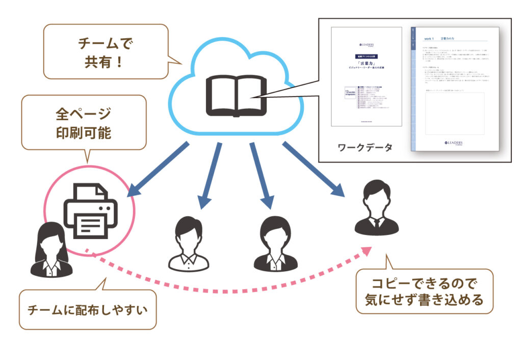 リーダーズアカデミー　ワークシートを共有、印刷可能